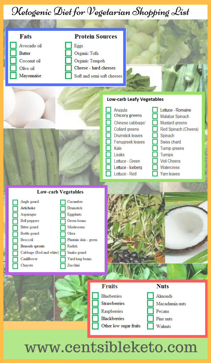Vegetarian Keto Food List
 Ketogenic Diet for ve arian Shopping List CentsibleKeto