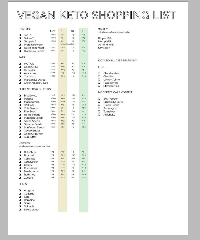 Vegetarian Keto List
 Nice example of a vegan keto shopping list