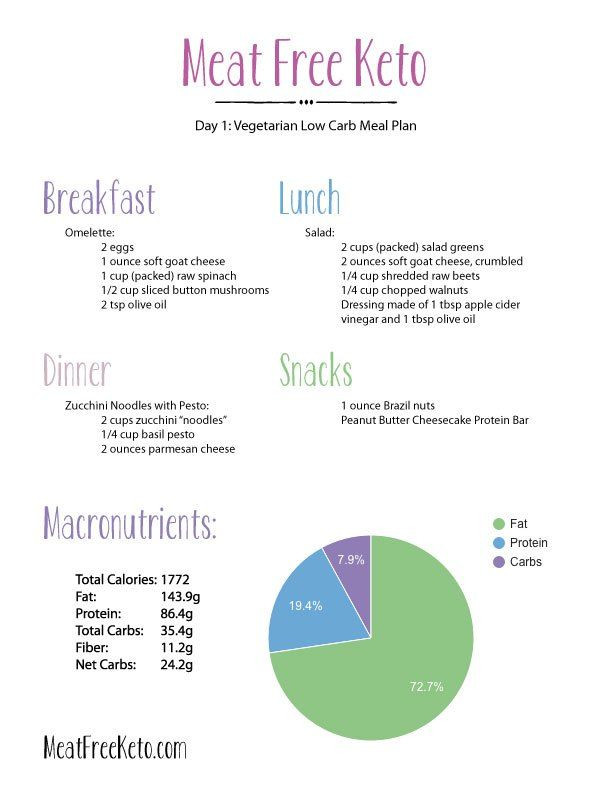 Vegetarian Keto Meal Plan Low Carb
 Day 1 Ve arian Low Carb Meal Plan