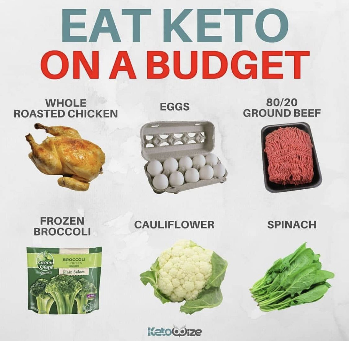 Vegetarian Keto Meal Plan On A Budget
 Pin by Taylor Baker on Keto