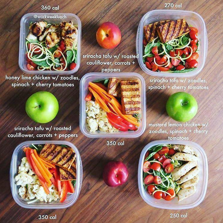 Vegetarian Keto Recipes Meal Prep
 Keto meal plan – food and recipes