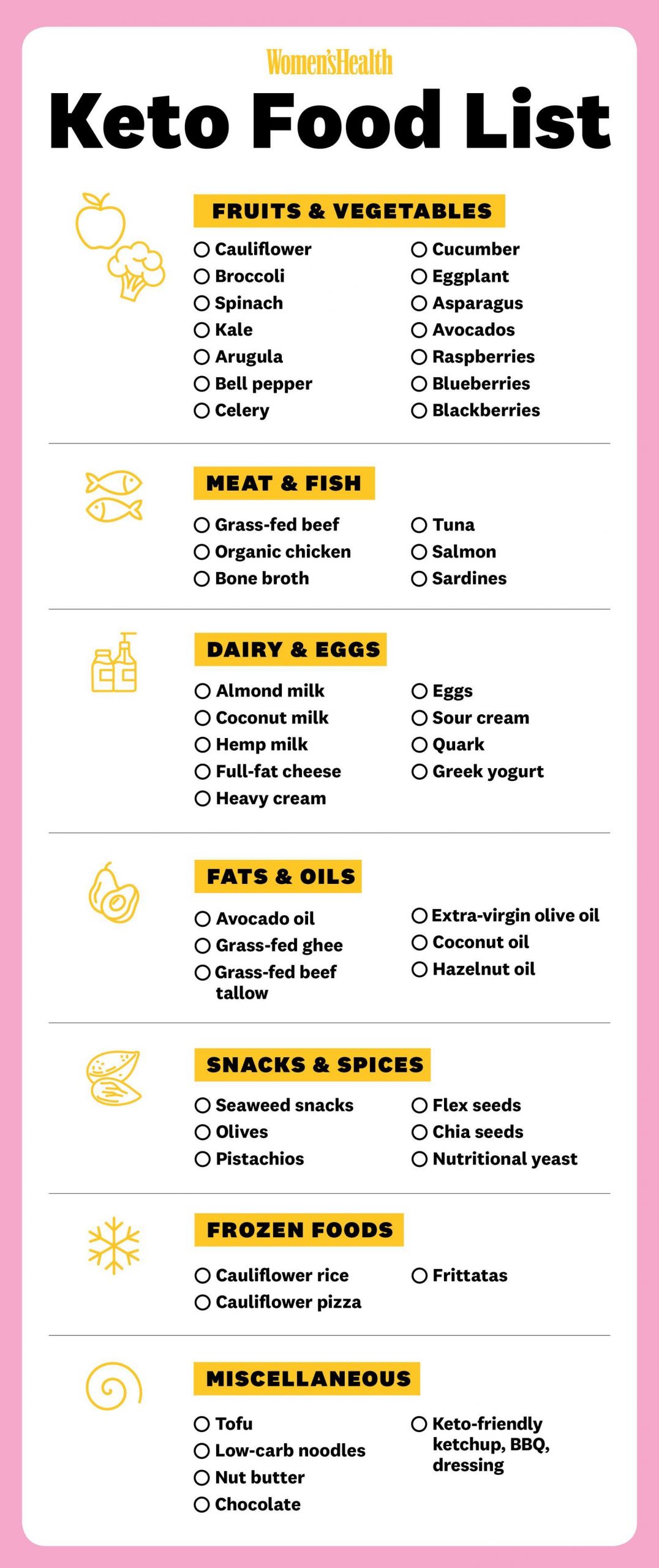 Vegetarian Keto Shopping List
 This Keto Diet Grocery List Will Make Your Shopping Trips