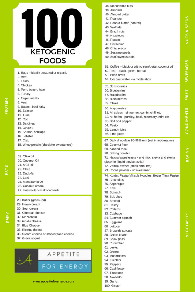 What To Eat On A Keto Diet Food Lists
 100 Ketogenic Foods To Eat Now PDF DOWNLOAD