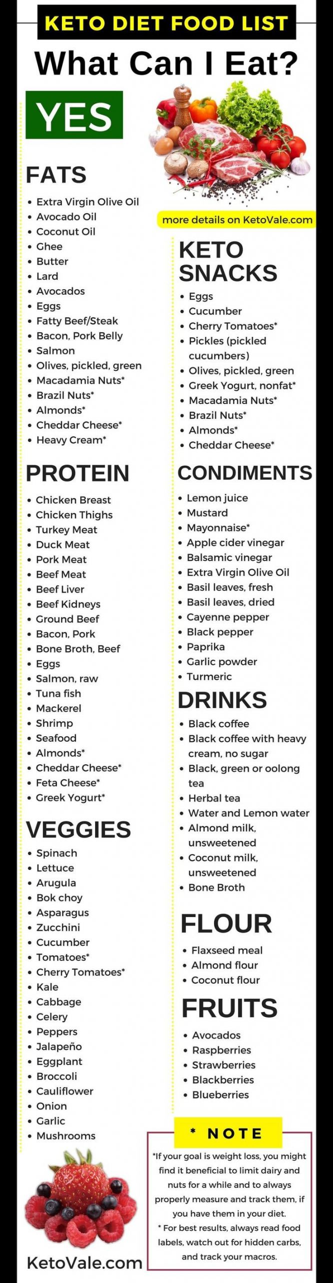 What To Eat On A Keto Diet Food Lists
 1167 best Healthy ideas images on Pinterest