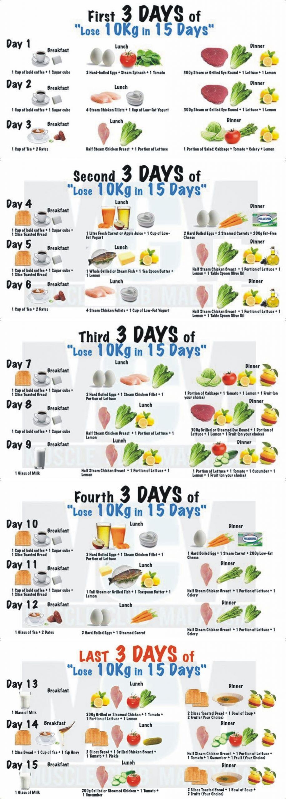 1 Month Weight Loss Meal Plan
 Diet plan for weight loss in one month 00 The Best Diet