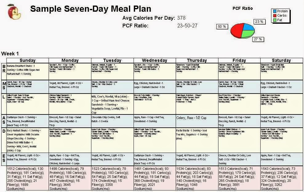 1 Month Weight Loss Meal Plan
 Cardio Trek Toronto Personal Trainer Tracking your