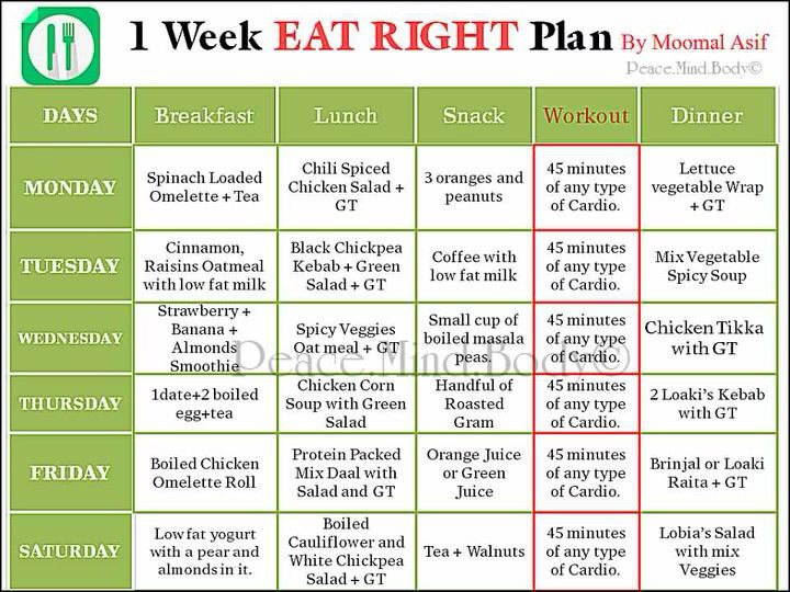 1 Week Weight Loss Meal Plan
 1 week Eat Right Diet Plan