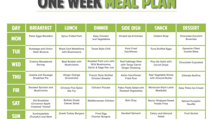 1 Week Weight Loss Meal Plan
 Quick Weight Loss Diet Plan