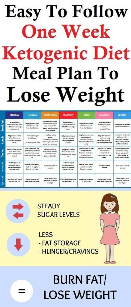 1 Week Weight Loss Meal Plan
 The Eat and Lose Weight Meal Plan Week 1 Easy t