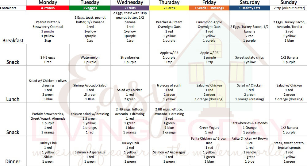 1 Week Weight Loss Meal Plan
 Healthy Weight Loss Meal Plan Week 1 Easy Living Today