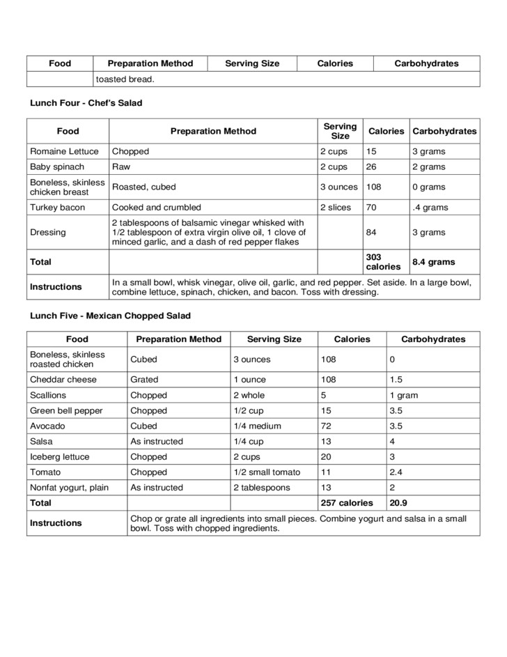 1200 Calorie High Protein Low Carb Diet
 1200 Calories Low carb Diet Meal Plan Free Download