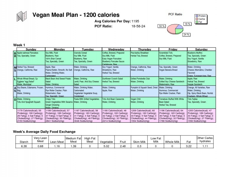 1200 Calorie Vegan Plan
 1200 Calorie Meal Plan