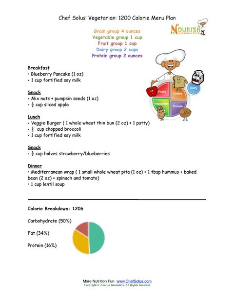 1200 Calorie Vegan Plan
 Chef Solus Ve arian 1200 Calorie Menu Plan for Kids Two