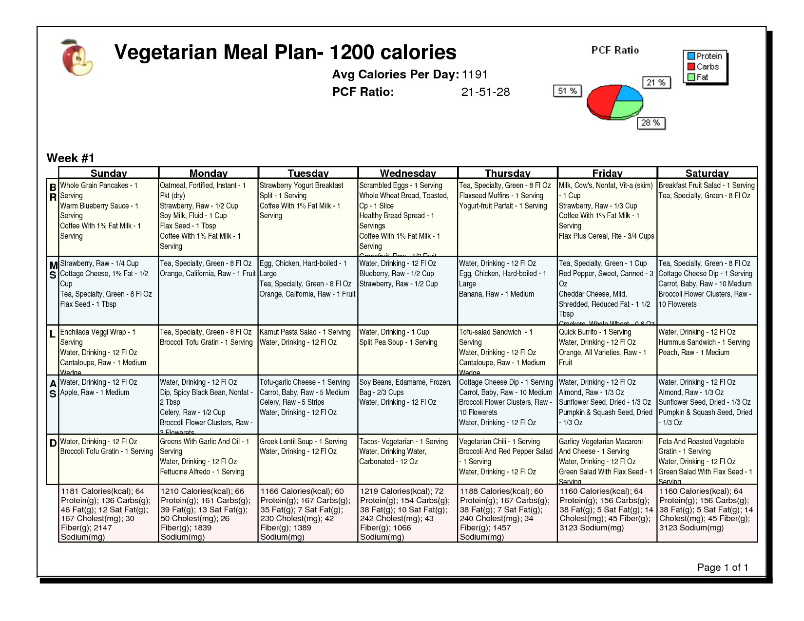 1200 Calorie Vegan Plan
 Pin on Healthy Eating