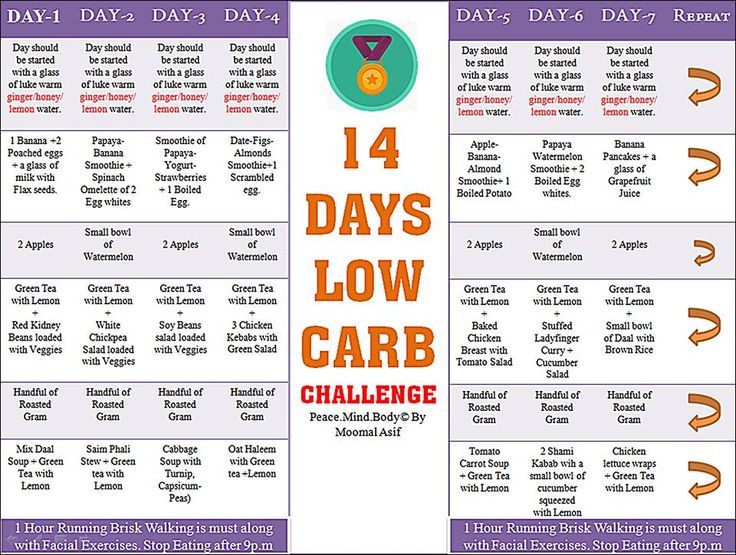 14 Day Weight Loss Meal Plan
 14 days Low Carb Challenge
