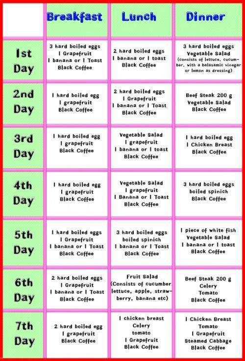 2 Week Weight Loss Meal Plan
 Day – 0