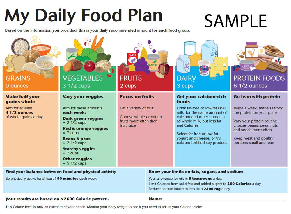 2 Week Weight Loss Meal Plan
 How to Lose 20 Pounds in 2 Weeks With This balanced Diet