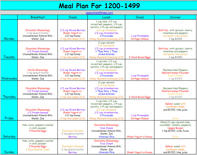 21 Day Weight Loss Meal Plan
 Weekly Meal Plan and Prep