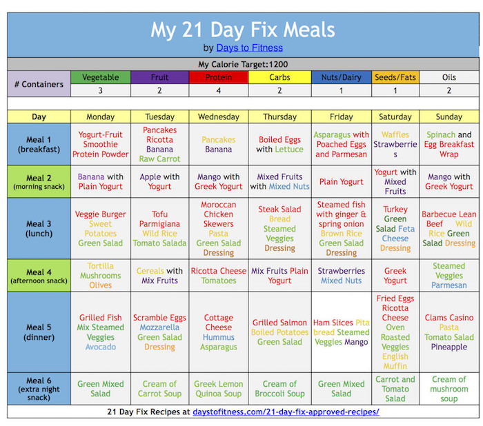 21 Day Weight Loss Meal Plan
 21 Day Fix Eating Plan Explained