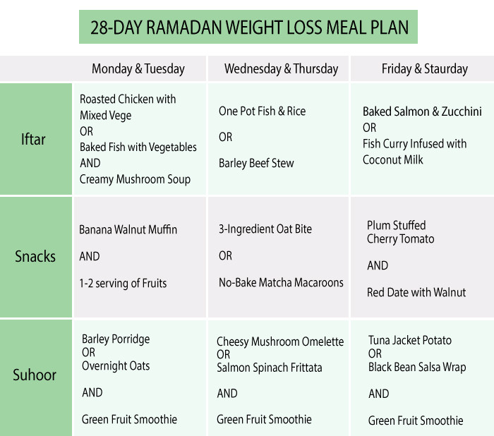 28 Day Weight Loss Meal Plan
 28 Day Ramadan Weight Loss Meal Plan