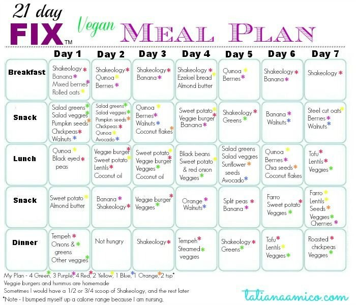 30 Day Vegan Plan
 30 day ve arian meal plan for weight loss