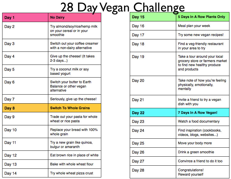 30 Day Vegan Plan
 We re Veganish Veggie Kids