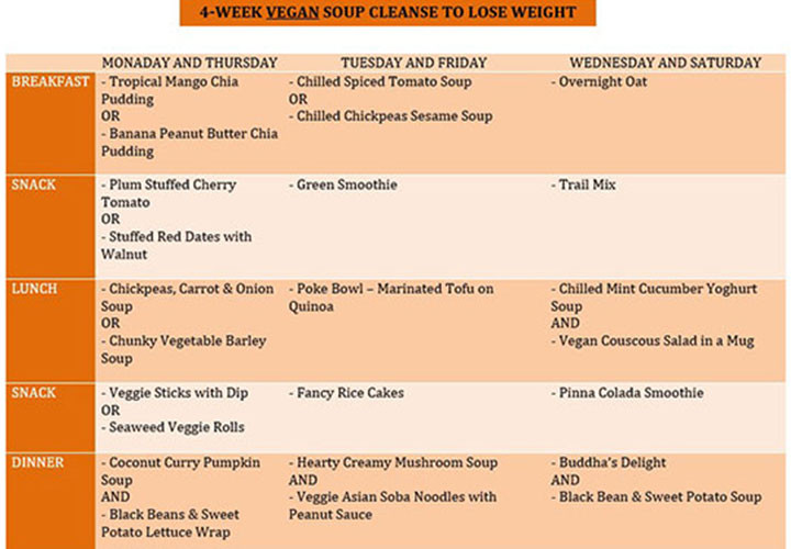 4 Week Weight Loss Meal Plan
 4 WEEK VEGAN SOUP CLEANSE TO LOSE WEIGHT