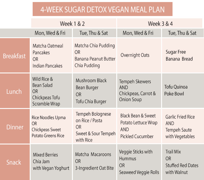 4 Week Weight Loss Meal Plan
 4 Week Sugar Detox Vegan Meal Plan