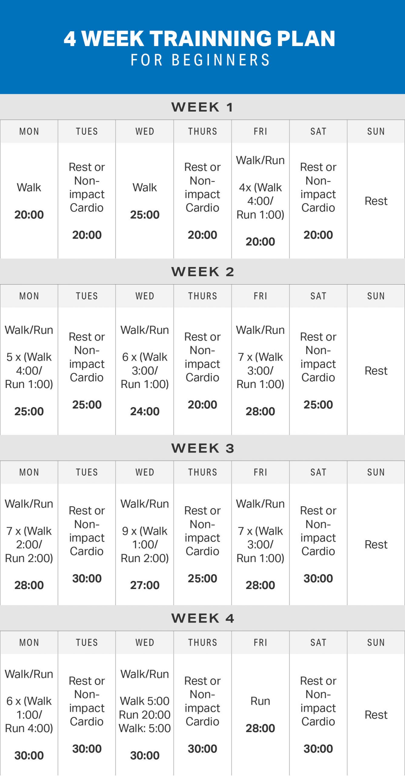 4 Week Weight Loss Meal Plan
 Essential Guide to Running for Weight Loss