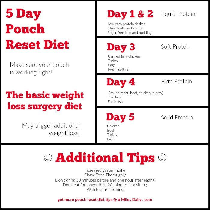 5 Day Pouch Reset Weight Loss Surgery
 5 Day Pouch Reset Diet