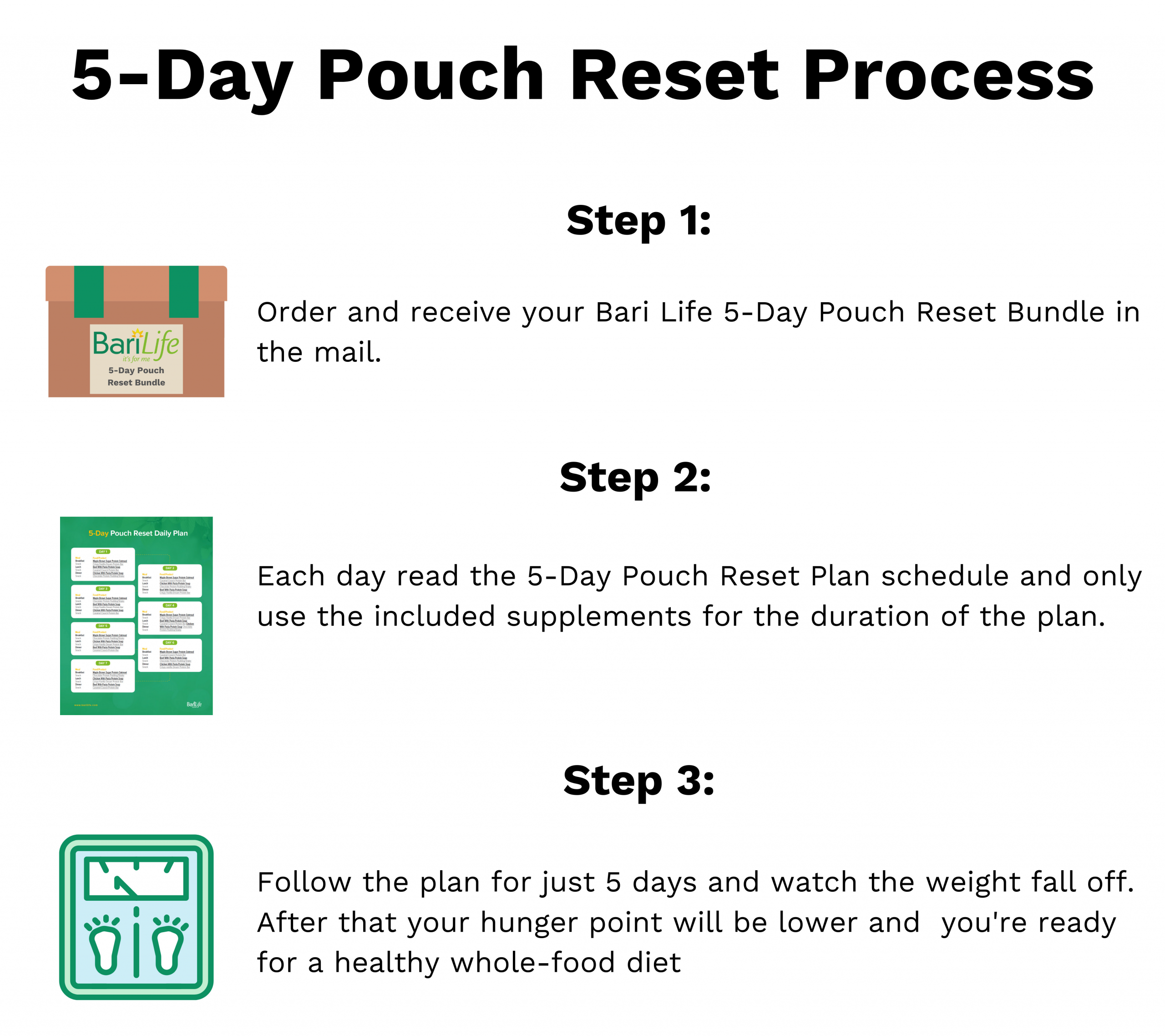 5 Day Pouch Reset Weight Loss Surgery
 5 Day Pouch Reset For Bariatric Patients