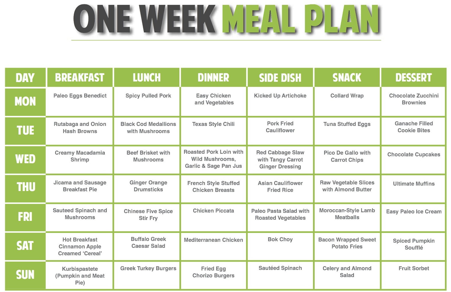 7 Day Vegetarian Weight Loss Meal Plan
 Weight loss food regimen Ve arian Meal Plan