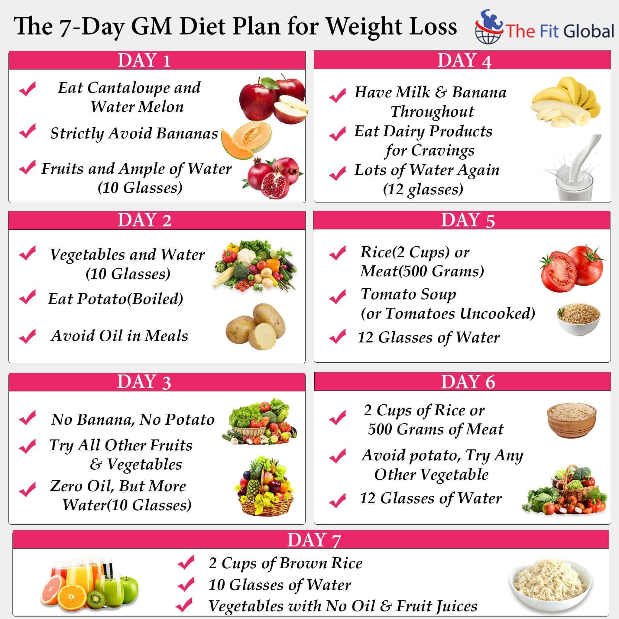 7 Day Vegetarian Weight Loss Meal Plan
 Losing Weight In 7 Days Is Just In Our Hands Go With The
