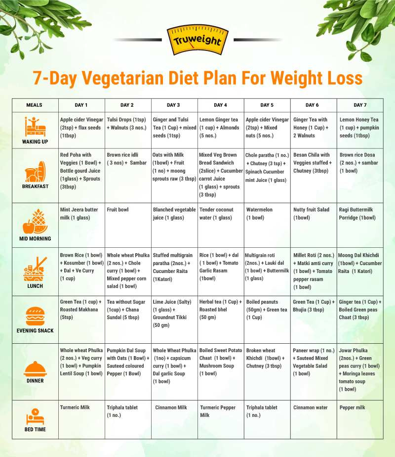 7 Day Vegetarian Weight Loss Meal Plan
 The Ve arian Diet Plan Weight Loss Meal Plan