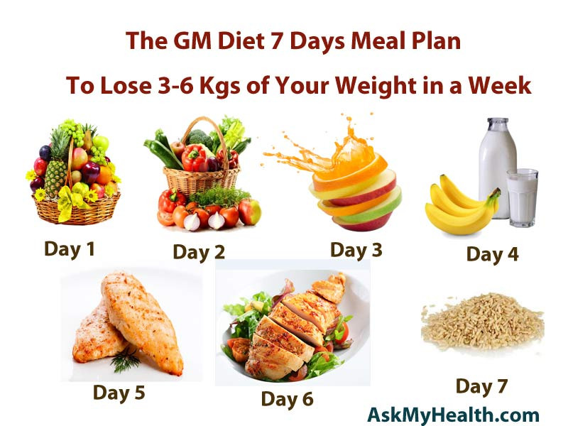 7 Day Weight Loss Meal Plan
 GM Diet 7 Days Meal Plan To Lose Weight Quickly Recipes
