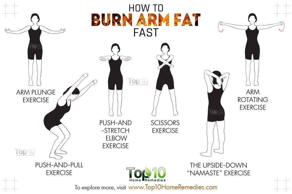 Arm Fat Burning Workout
 How to Burn Arm Fat Fast
