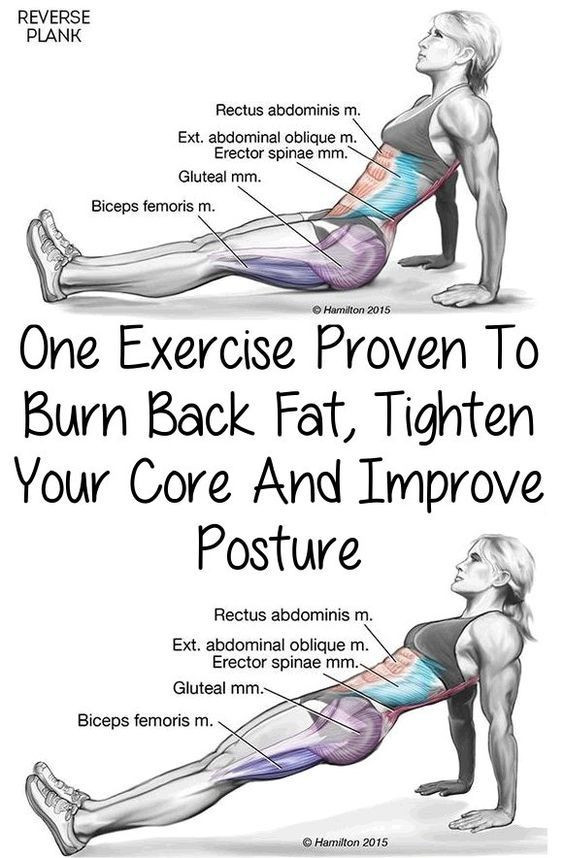 Back Fat Burning Workout
 How To Burn Back Fat s and for