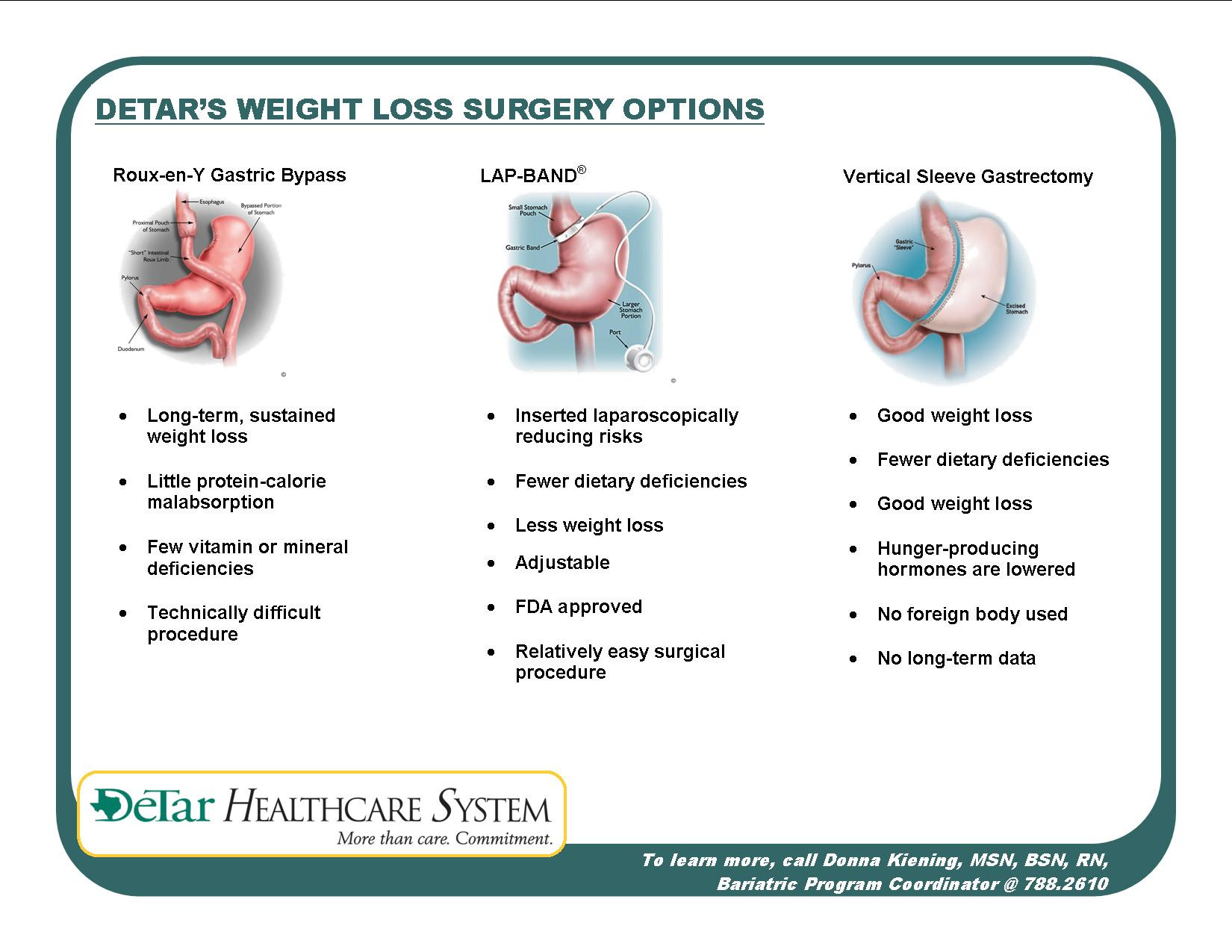 Bariatric Desserts Weight Loss Surgery
 Bariatric Surgery Lap Band Gastric Sleeve