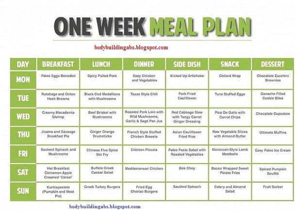 Beginner Weight Loss Meal Plan
 Beginners Weight Loss Meal Plan s by Kim