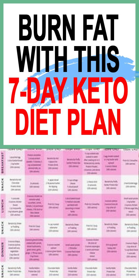 Beginner Weight Loss Meal Plan
 Keto Diet Menu 7 Day Keto Meal Plan for Beginners