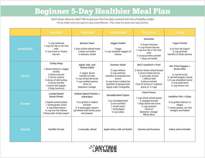 Beginner Weight Loss Meal Plan
 Beginner 5 Day Healthier Meal Plan A perfect guide for