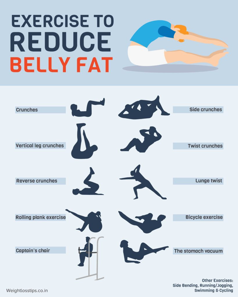 Belly Weight Loss Exercises
 Exercises to Reduce Belly Fat – inVeronica