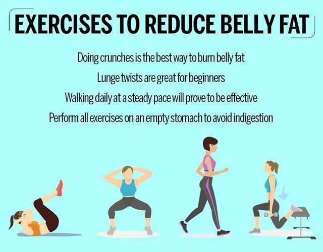 Belly Weight Loss Exercises
 4 Simple exercises to lose belly fat Lean Belly Fast