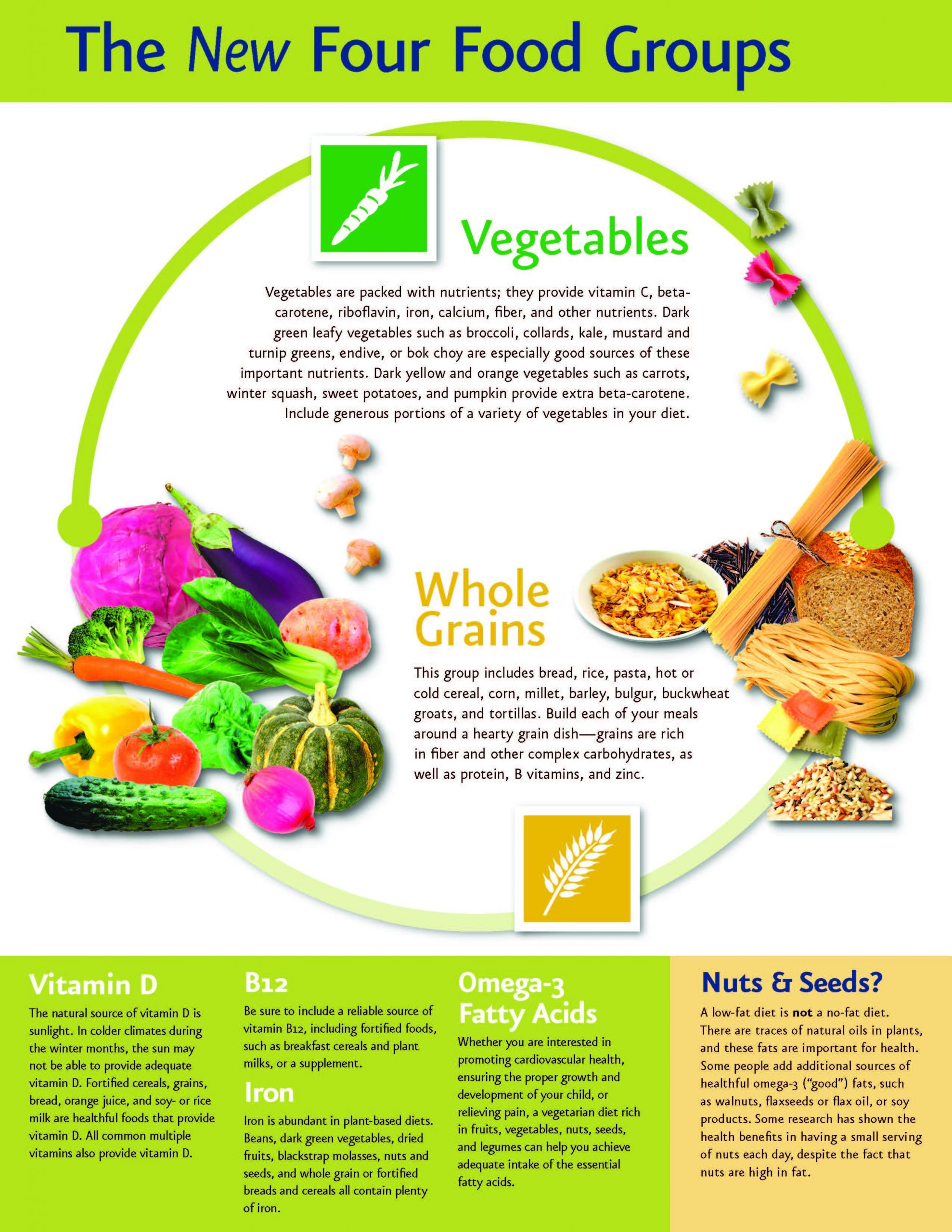 15 Sensational Benefits Of Plant Based Diet Best Product Reviews 5169