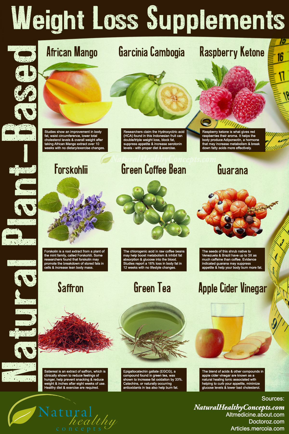 Best Natural Weight Loss Supplements
 9 Natural Plant Based Weight Loss Supplements Infographic