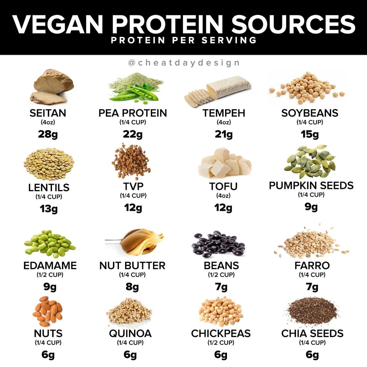 Best Vegan Protein
 Vegan Protein Sources Cheat Day Design