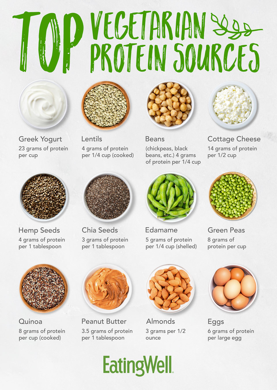 Best Vegan Protein
 Top Ve arian Protein Sources EatingWell