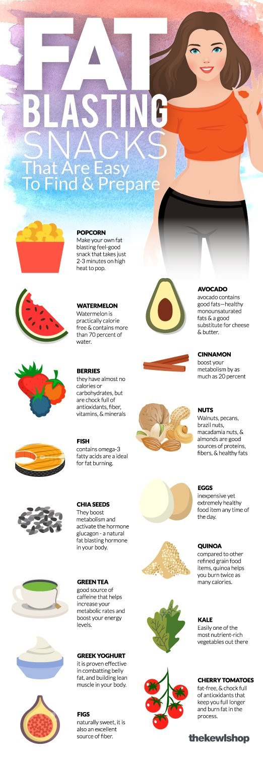 Body Fat Burning Foods
 22 Natural Fat Burning Foods For Weight Loss