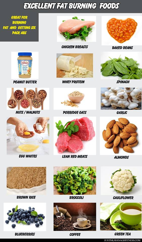 Body Fat Burning Foods
 I Never Count Calories Yet Can Still Stay In Shape All