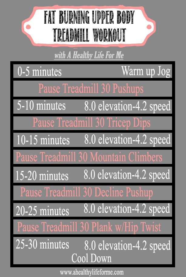 Body Fat Burning Workouts
 Spring into Fitness Full Body Workout A Healthy Life For Me